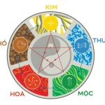 Thuê xe du lịch hợp phong thủy mang lại may mắn